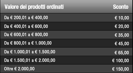 Sconti Monclick Sconti Monclick